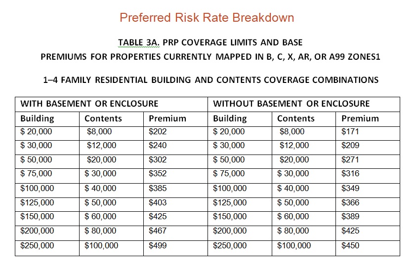 Flood Insurance Rate Chart